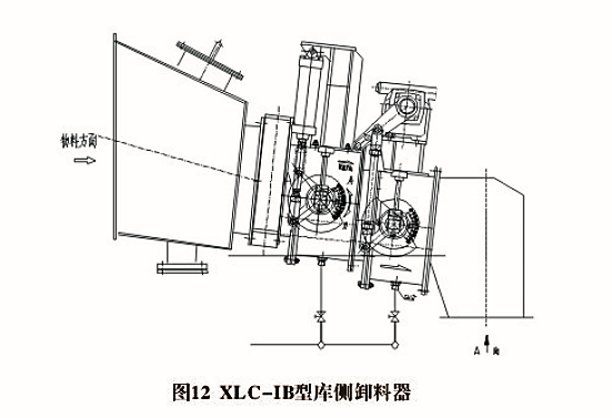 XLD、XLC型卸料器(圖2)