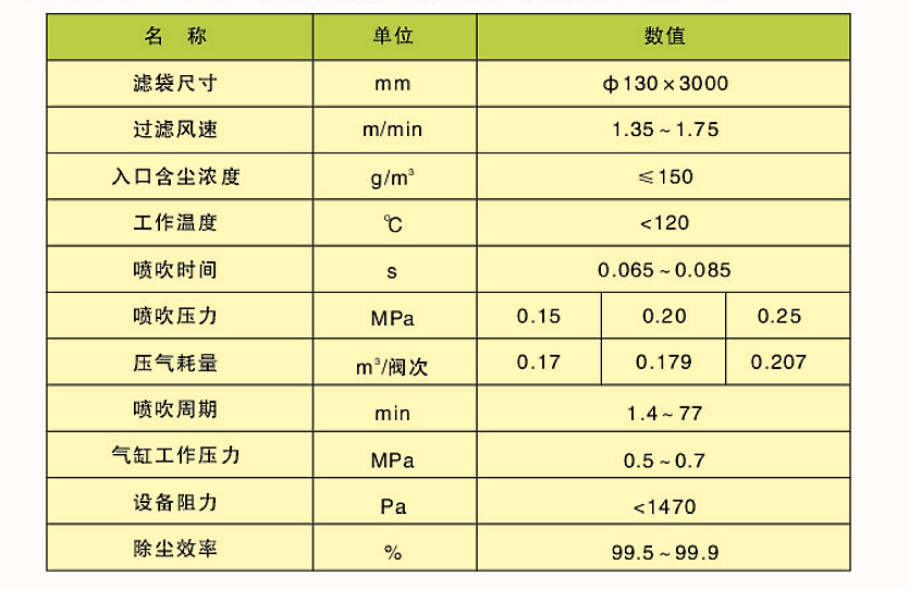 CDD、CDY、CDL型長(zhǎng)袋低壓大型分室脈沖袋式除塵器(圖2)