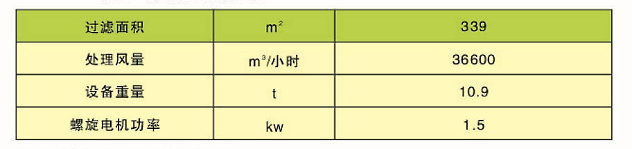 CDD、CDY、CDL型長(zhǎng)袋低壓大型分室脈沖袋式除塵器(圖3)