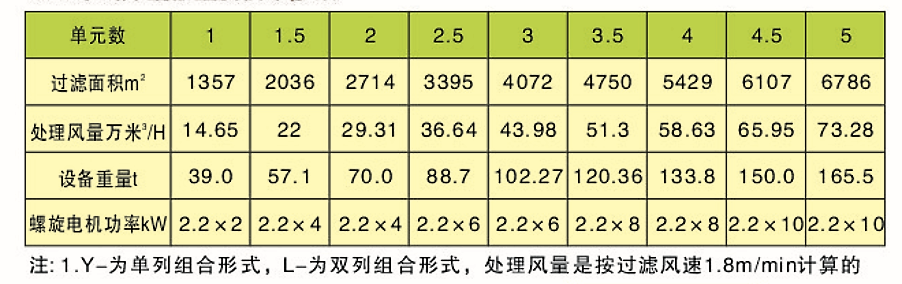 CDD、CDY、CDL型長(zhǎng)袋低壓大型分室脈沖袋式除塵器(圖5)