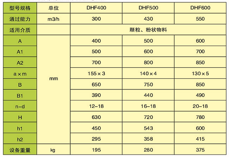 DHF型扇（?。┬伍y門(圖2)